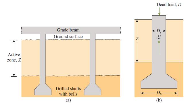 Dead load, D Grade beam Ground surface +D,> U Active zone, Z Drilled shafts with bells (a) (b)