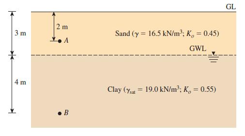 GL 2 m Sand (y = 16.5 kN/m?; K, = 0.45) %3D 3 m GWL 4 m Clay (y = 19.0 kN/m?; K, = 0.55) • B
