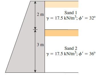 Sand 1 2 m y = 17.5 kN/m3; o' = 32° 3 m Sand 2 y = 17.5 kN/m3; o' = 36°