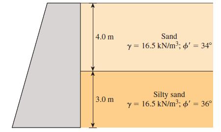 4.0 m Sand y = 16.5 kN/m3; o' = 34° Silty sand y = 16.5 kN/m3; o' = 36° 3.0 m