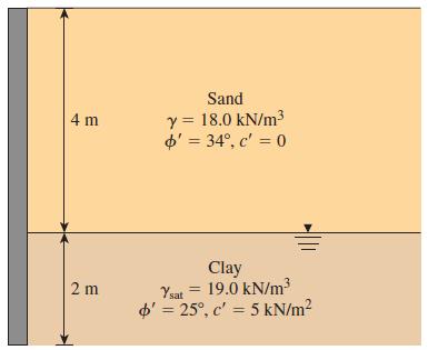 Sand y = 18.0 kN/m3 o' = 34°, c' = 0 4 m Clay 2 m 19.0 kN/m3 Ysat o' = 25°, c' = 5 kN/m?