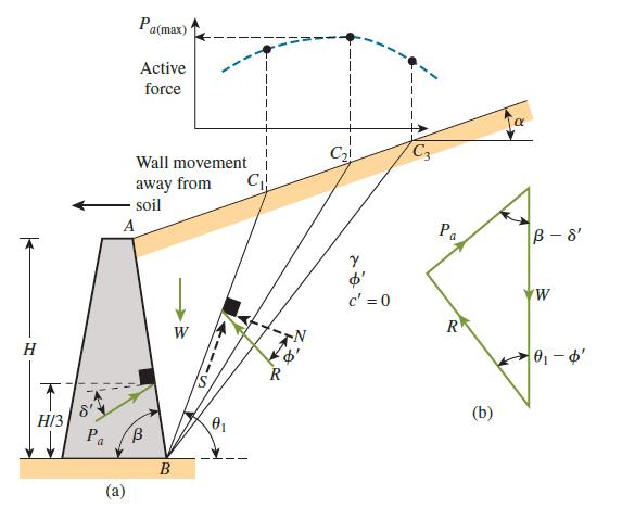 Pa(max) Active force Ci Wall movement i away from soil C A Ра B- 8' c' = 0 R W H R (b) H/3 B (a) +---S