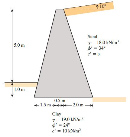 10° Sand y = 18.0 kN/m o' = 34° c' = 0 5.0 m %3D 1.0 m 0.5 m +1.5 m-* 2.0 m Clay y = 19.0 kN/m3 o' = 24° c' = 10 kN/m2