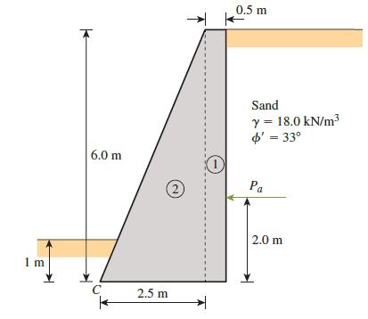 0.5 m Sand y = 18.0 kN/m3 4' = 33° 6.0 m (2) Pa 2.0 m 1 m C 2.5 m