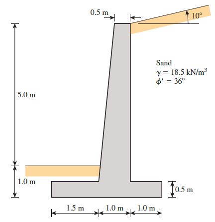 0.5 m 10° Sand y = 18.5 kN/m3 o' = 36° 5.0 m 1.0 m 10.5 1 T0.5 m 1.5 m 1.0 m 1.0 m