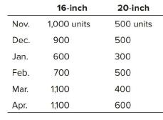 16-inch 20-inch Nov. 1,000 units 500 units Dec. 900 500 Jan. 600 300 Feb. 700 500 Mar. 1,100 400 Apr. 1,100 600