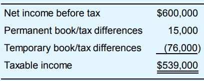 Net income before tax $600,000 Permanent book/tax differences 15,000 Temporary book/tax differences (76,000) Taxable income $539,000