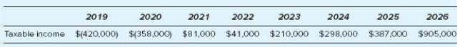 2019 2020 2021 2022 2023 2024 2025 2026 Taxable income $(420.000) $(358.000) $81.000 $41,000 $210.000 $298,000 $387,000 $905.000