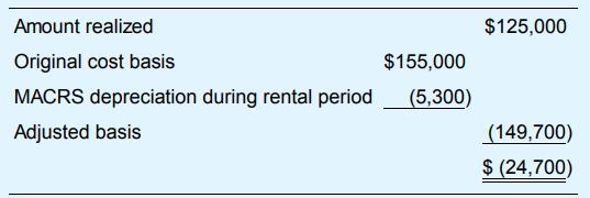 Amount realized $125,000 Original cost basis $155,000 MACRS depreciation during rental period (5,300) Adjusted basis (149,700) $ (24,700)
