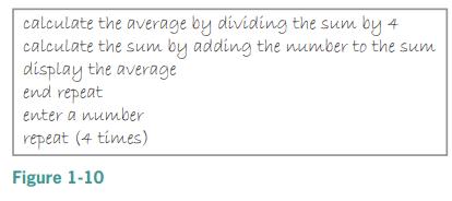 calculate the average by dividing the sum by 4 calculate the sum by adding the number to the sum display the average end repeat enter a number repeat (4 times) Figure 1-10