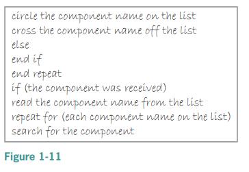 circle the component name on the list cross the component name off the list else end if end repeat if (the component was received) read the component name from the list repeat for (each component name on the list) search for the component Figure 1-11