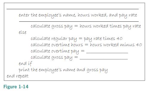 enter the employee's name, hours worked, and pay rate calculate gross pay = hours worked times pay rate else calculate regular pay = pay rate times 40 calculate overtime hours = hours worked minus 40 calculate overtime pay calculate gross pay = end if print the employee's name and gross
