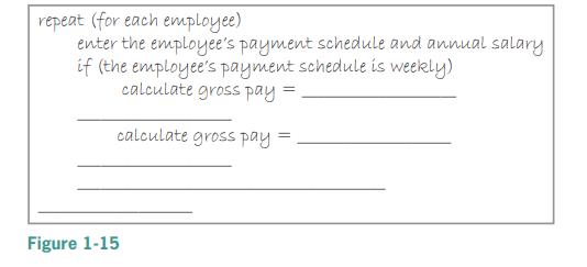 repeat (for each employee) enter the employee's payment schedule and annual salary if (the employee's payment schedule is weekly) calculate gross pay = !! calculate gross pay Figure 1-15