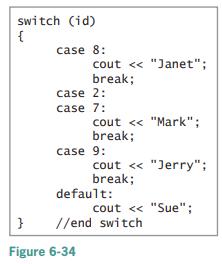 switch (id) { case 8: cout
