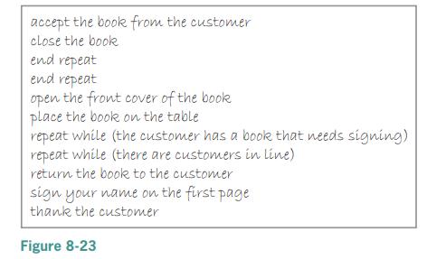 accept the book from the customer close the book end repeat end repeat open the front cover of the book place the book on the table repeat while (the customer has a booke that needs signing) repeat while (there are customers in line) return the book to the customer sign