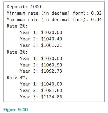 Deposit: 1000 Minimum rate (in decimal form): 0.02 Maximum rate (in decimal form): 0.04 Rate 2%: Year 1: $1020.00 Year 2: $1040.40 Year 3: $1061.21 Rate 3%: Year 1: $1030.00 Year 2: $1060.90 Year 3: $1092.73 Rate 4%: Year 1: $1040.00 Year 2: $1081.60 Year 3: $1124.86 Figure 9-40