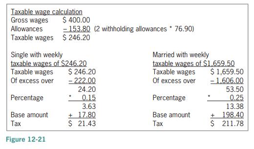 Taxable wage calculation Gross wages $ 400.00 - 153.80 (2 withholding allowances * 76.90) Allowances Taxable wages $ 246.20 Single with weekly taxable wages of $246.20 Taxable wages Of excess over $ 246.20 - 222.00 Married with weekly taxable wages of S1.659.50 Taxable wages Of excess over $ 1,659.50 -