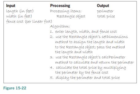 Input Length (in feet) width (in feet) fence cost (per Linear foot) Processing Processing items: Rectangle object Output perimeter total price Algorithm: 1. enter length, width, and fence cost 2. use the Rectangle object's setDinmensions method to assign the length and width to the Rectangle object; pass the method the