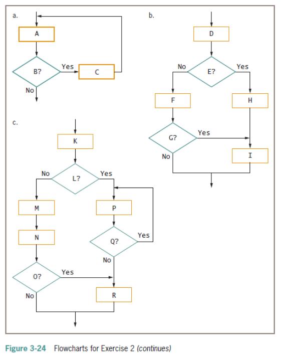 a. D Yes NO Yes B? E? No F H C. Yes G? K No No Yes L? M P Yes Q? No Yes 0? No R Figure 3-24 Flowcharts for Exercise 2 (continues) b. A.