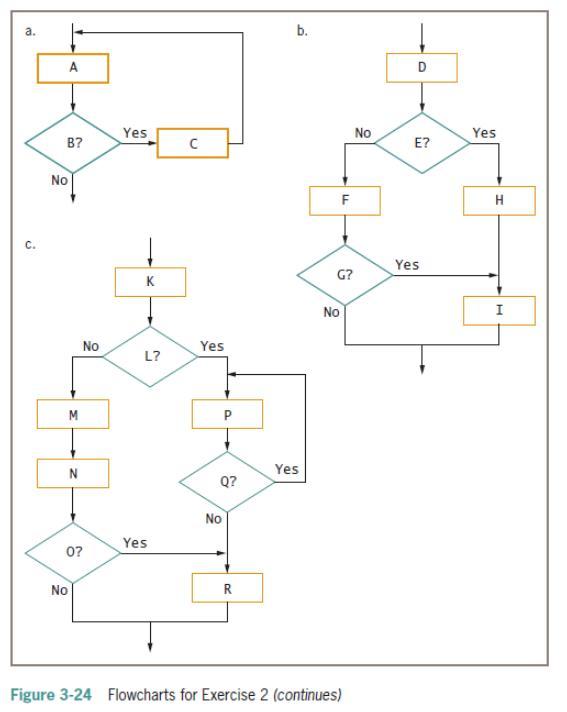 a. b. D Yes NO Yes B? E? No F H C. Yes G? K No No Yes L? M P Yes Q? No Yes 0? No R Figure 3-24 Flowcharts for Exercise 2 (continues) A.