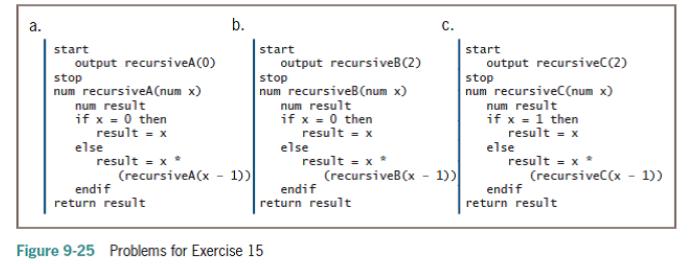 a. b. c. start start start output recursiveA(0) stop num recursiveA(num x) num result if x = 0 then result = x else result = x output recursiveB(2) stop num recursiveB (num x) num result if x = 0 then result = x else result = x output recursiveC(2) stop