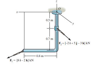 0.5 m y 0.7 m F =(-2i+5j-3 k) kN 0.8 m- F = [8 i-2 k} kN