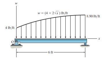 w = (4 + 2V) Ib/ft | 8.90 lb/ft 4 lb/ft -6 ft-