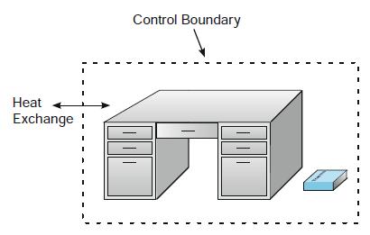 Control Boundary Heat Exchange :
