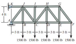 H G 4 ft B [C ID E -3 ft--3 ft--3 ft--3 ft-|-3 ft- 1500 Ib 1500 lb 1500 lb 1500 Ib 1500 lb