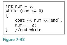 int num = 6; while (num >= 0) { cout