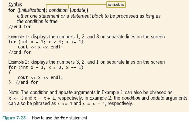 Syntax for (linitialization]; condition; [update]) either one statement or a statement block to be processed as long as the condition is true //end for semicolons Example 1: displays the numbers 1, 2, and 3 on separate lines on the screen for (int x = 1; x < 4; x +=