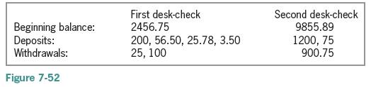 First desk-check 2456.75 Second desk-check 9855.89 Beginning balance: Deposits: Withdrawals: 200, 56.50, 25.78, 3.50 25, 100 1200, 75 900.75 Figure 7-52
