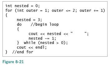 int nested = 0; for (int outer = 1; outer