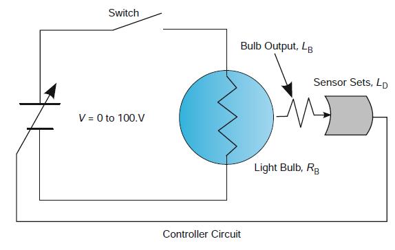 Switch Bulb Output, LB Sensor Sets, Lp V = 0 to 100.V Light Bulb, Rg Controller Circuit