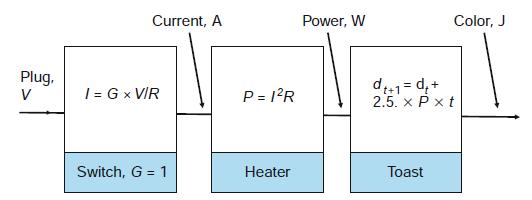 Current, A Power, W Color, J Plug, V +'p = L+