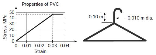 Properties of PVC 50 40 0.10 m 0.010 m dia. 30 20 10 O 0.01 0.02 0.03 0.04 Strain