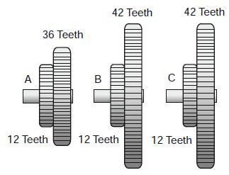 42 Teeth 42 Teeth 36 Teeth A 12 Teeth 12 Teeth 12 Teeth B.