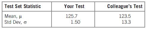 Test Set Statistic Your Test Colleague's Test Mean, u Std Dev, o 125.7 123.5 1.50 13.3