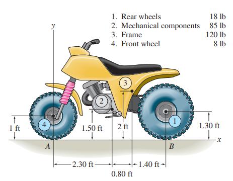 1. Rear wheels 2. Mechanical components 85 lb 3. Frame 4. Front wheel 18 lb 120 lb 8 lb 3 1 ft 1.50 ft 2 ft 1.30 ft 1. В 2.30 ft- 1.40 ft- 0.80 ft