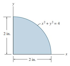 x²+ y? = 4 2 in. 2 in.
