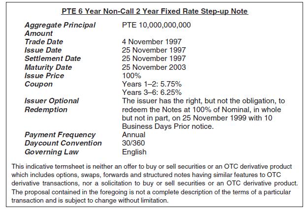 PTE 6 Year Non-Call 2 Year Fixed Rate Step-up Note Aggregate Principal Amount PTE 10,000,000,000 Trade Date 4 November 1997 Issue Date 25 November 1997 Settlement Date 25 November 1997 Maturity Date Issue Price 25 November 2003 100% Coupon Years 1-2: 5.75% Years 3-6: 6.25% Issuer Optional Redemption The issuer