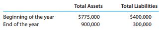 Total Assets Total Liabilities Beginning of the year End of the year $775,000 $400,000 900,000 300,000