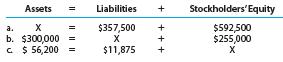 Assets Liabilities Stockholders'Equity $357,500 $592,500 $255,000 a. + b. $300,000 C $ 56,200 $11,875