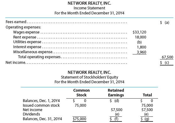 NETWORK REALTY, INC. Income Statement For the Month Ended December 31, 20Y4 Fees earned..... $ (a) Operating expenses: Wages expense Rent expense Utilities expense Interest expense Miscellaneous expense. Total operating expenses. $33,120 18,000 (b) 1,800 3,960 67,500 $ (c) Net income.. NETWORK REALTY, INC. Statement of Stockholders' Equity For the