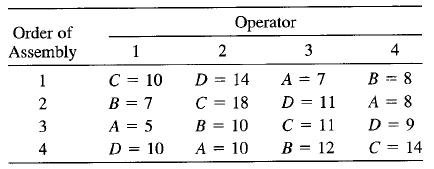 Operator Order of Assembly 3 4 D = 14 C = 18 1 C = 10 A = 7 B = 8 2 B = 7 D = 11 A = 8 3 A = 5 B = 10 C = 11 D = 9 4 D = 10 A