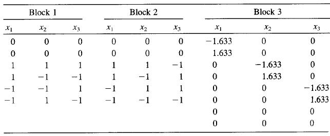 Block 1 Block 2 Block 3 X2 X3 X2 X3 X2 X3 -1.633 1.633 1 1 1 1 1 -1 -1.633 1 1 1 -1 1 1.633 -1 -1 1 1 -1.633 1 -1 -1 -1 1.633