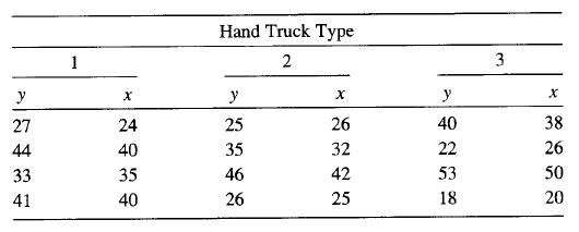 Hand Truck Type 2 y y y 41 20 3. 1导 38 さ导%导