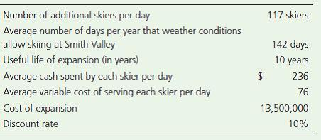 Number of additional skiers per day 117 skiers Average number of days per year that weather conditions allow skiing at Smith Valley 142 days Useful life of expansion (in years) 10 years Average cash spent by each skier per day $ 236 Average variable cost of serving each skier per