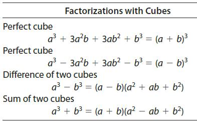 Factorizations with Cubes Perfect cube a? + 3a?b + 3ab? + b3 = (a + b)³ Perfect cube a? - 3a?b + 3ab? – b3 = (a – b)³ Difference of two cubes a3 – b3 = (a – b)(a² + ab + b²) Sum of two cubes a3 +