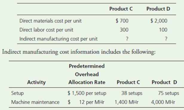 Product C Product D Direct materials cost per unit $ 700 $ 2,000 Direct labor cost per unit 300 100 Indirect manufacturing cost per unit ? Indirect manufacturing cost information includes the following: Predetermined Overhead Activity Allocation Rate Product C Product D Setup $ 1,500 per setup 38 setups 75